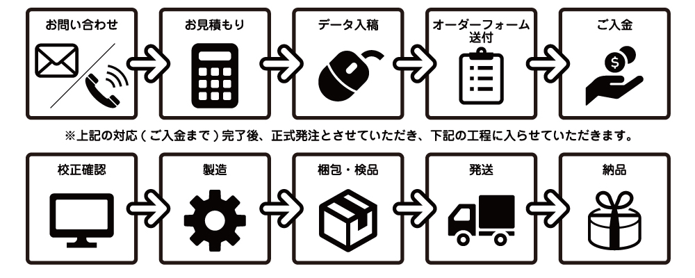 cd-0629workfloe